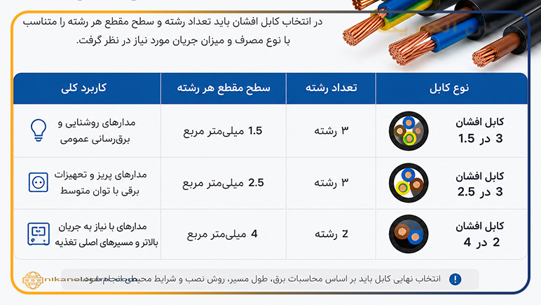 راهنمای خرید کابل افشان