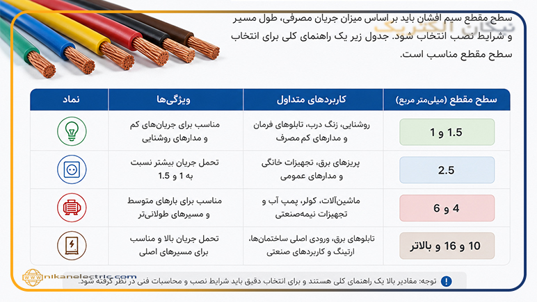 راهنمای خرید سیم افشان