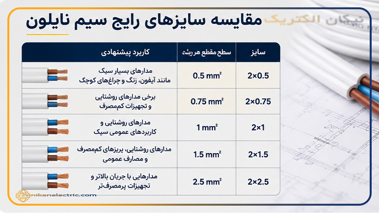 راهنمای خرید سیم نایلون