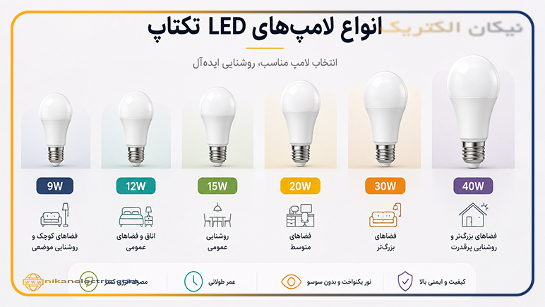 راهنمای خرید لامپ LED