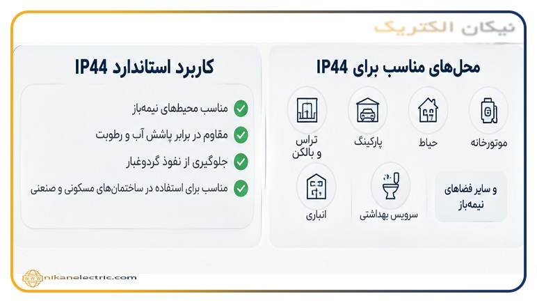 درجه حفاظت IP44 چیست