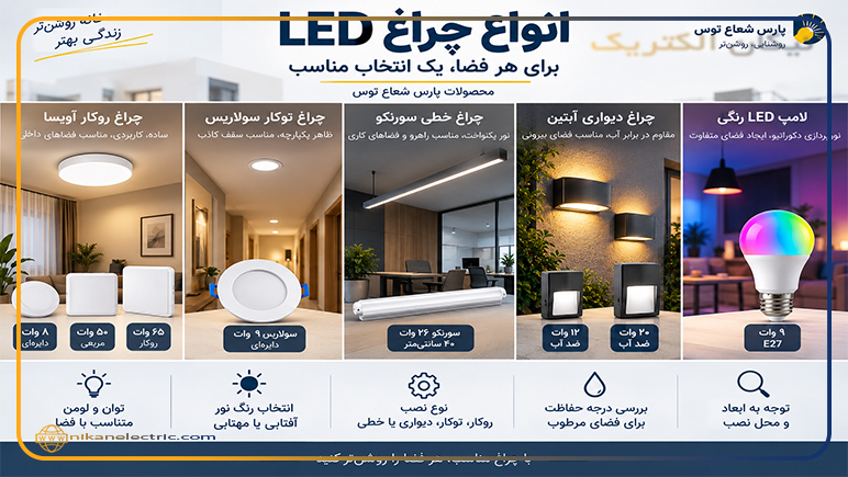 راهنمای انتخاب چراغ LED